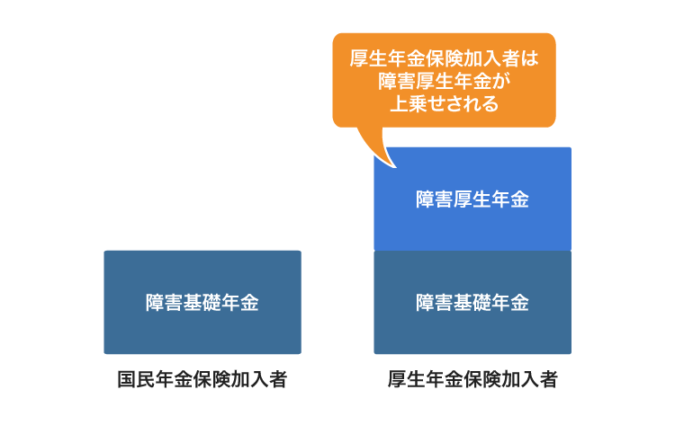 障害年金の種類